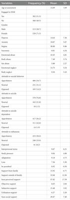 A cross-sectional study of non-suicidal self-injury in a Chinese adolescent inpatient cohort